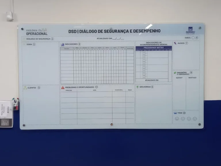 Quadro de Gestão (2)
